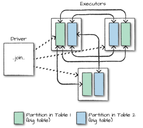 spark-Big-table–to–big-table.png