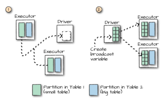 spark-Big-table–to–small-table.png