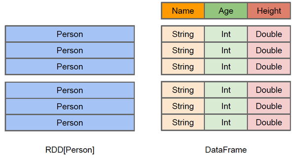 spark-dataFrame+RDDs.png