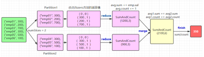 spark-sql-自定义函数.png