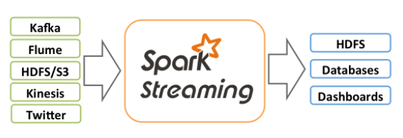 spark-streaming-arch.png