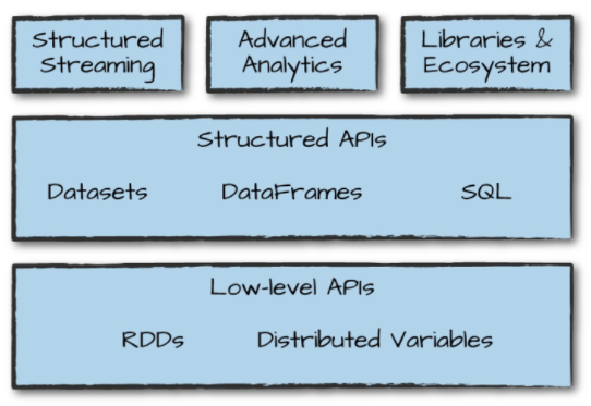 spark-structure-api.png