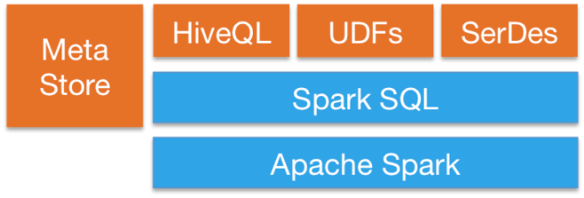 sql-hive-arch.png