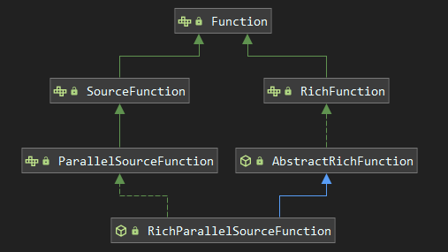 flink-RichParallelSourceFunction.png