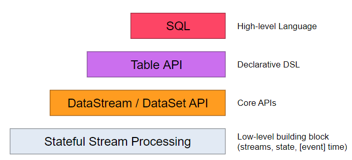 flink-api-stack.png