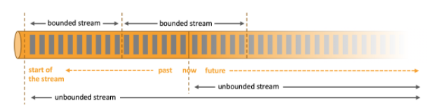 flink-bounded-unbounded.png