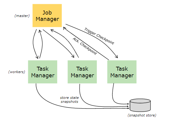 flink-checkpoints-backend.png