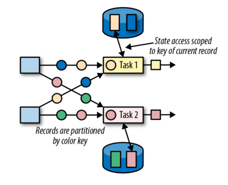 flink-keyed-state.png