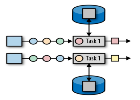 flink-operator-state.png