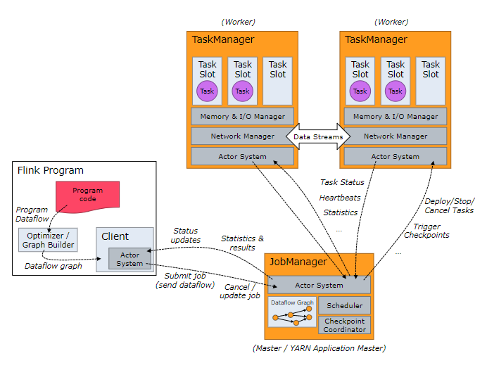 flink-process.png