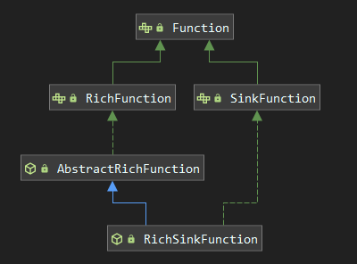 flink-richsink.png