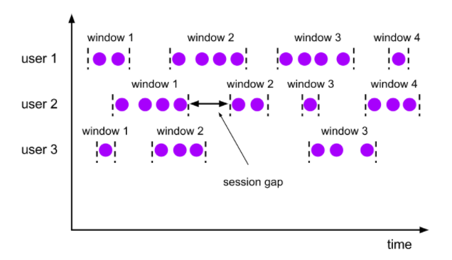 flink-session-windows.png