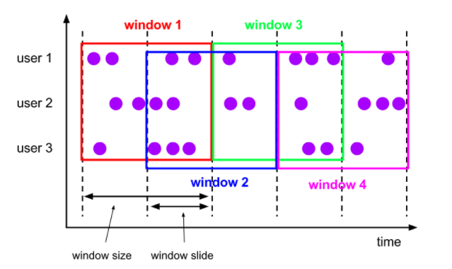 flink-sliding-windows.png