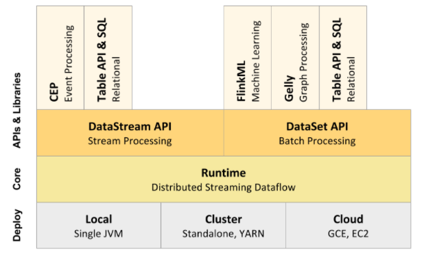 flink-stack.png