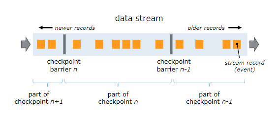 flink-stream-barriers.png