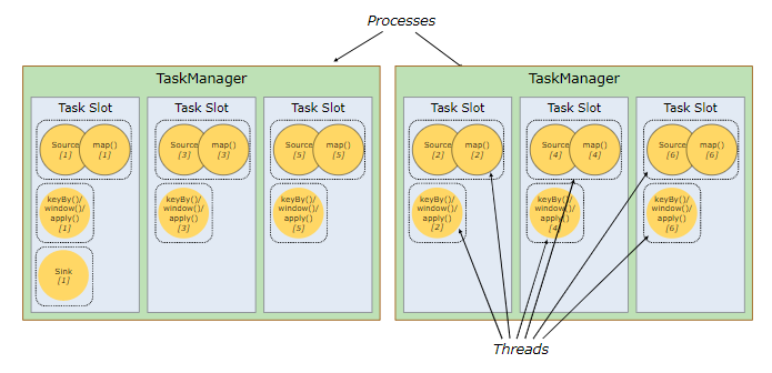 flink-subtask-slots.png