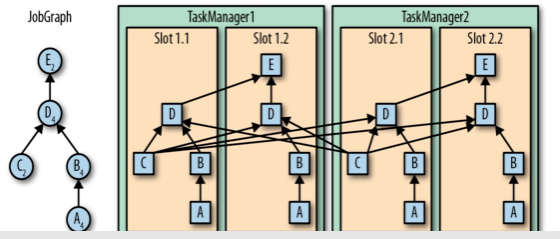 flink-task-parallelism.png