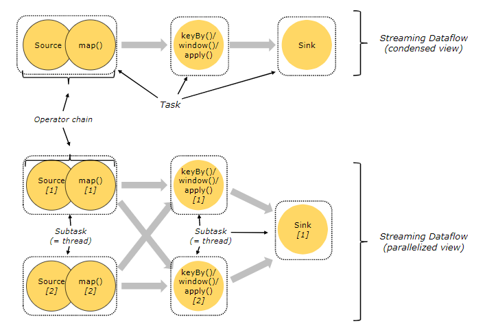 flink-task-subtask.png