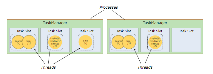 flink-tasks-slots.png