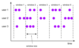 flink-tumbling-windows.png