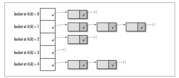 HashMap-HashTable.png