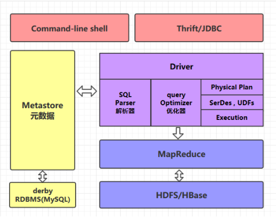 hive体系架构.png