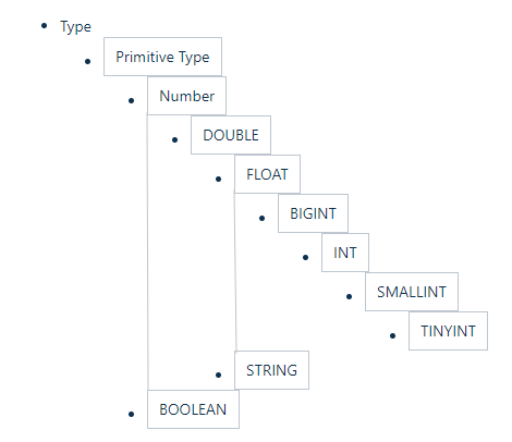 hive-data-type.png