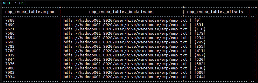 hive-index-table.png