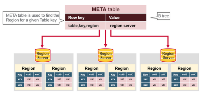 HBaseArchitecture-Blog-Fig7.png