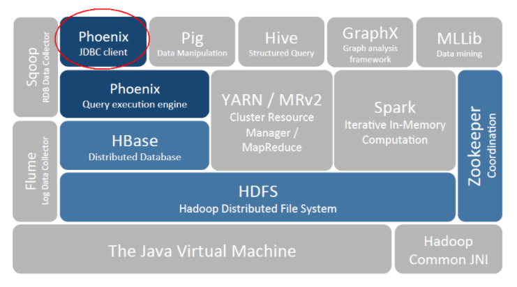 Phoenix-hadoop.png