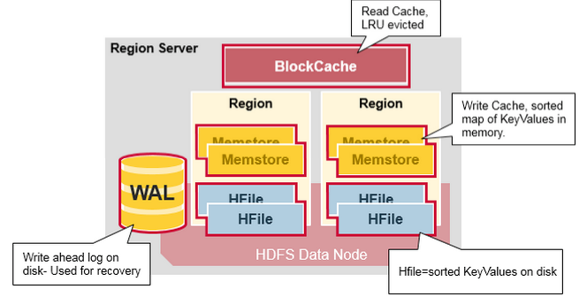 hbase-Region-Server.png