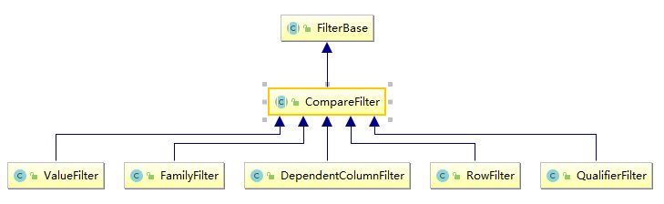 hbase-compareFilter.png