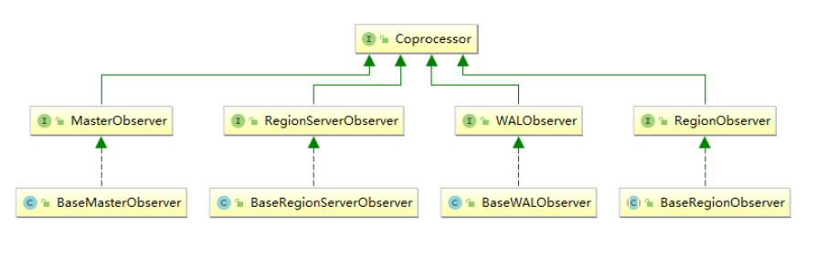 hbase-coprocessor.png