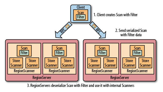 hbase-fliter.png