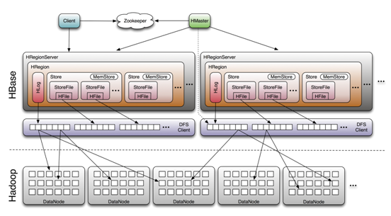 hbase-hadoop.png