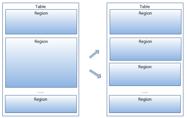 hbase-region-splite.png