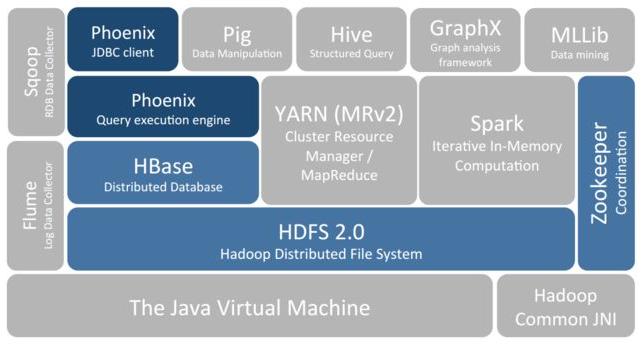 hbase.jpg